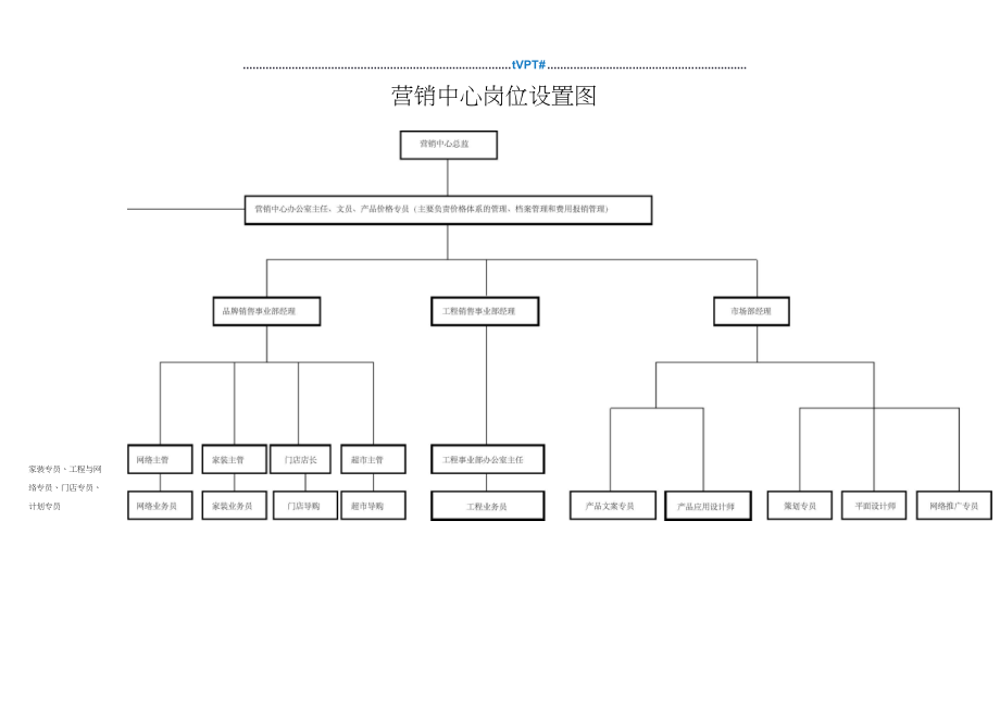 建材销售企业组织架构图